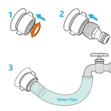 Load image into Gallery viewer, Pink Elephant Inflatable Sprinkler